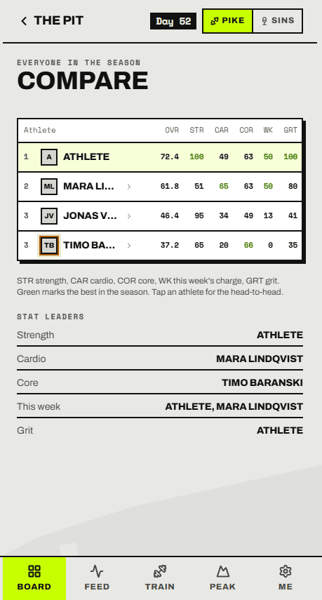 Compare: every athlete's OVR and five stats in a grid