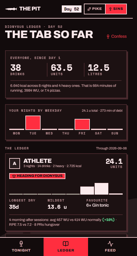 The league ledger: units per week, the group tab and hangover effect
